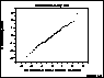 a probability plot