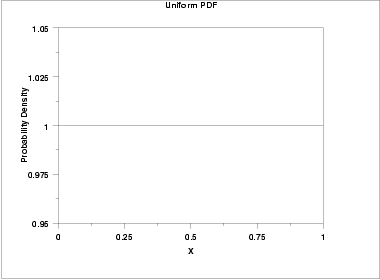 Uniform Probability Density 63
