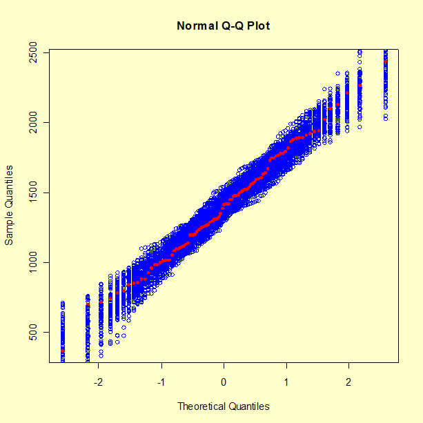 plot of samples from data