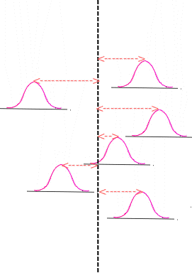 depiction of measurement process with large between-day variability