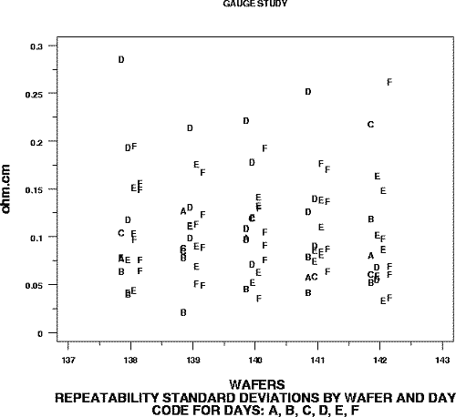 run 2 of graph of repeatability standard deviations for probe #2362