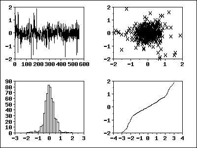 4-Plot of residuals from ARIMA(2,1,0) model
