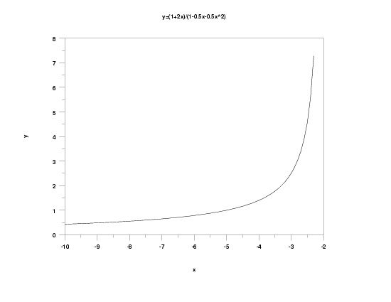 linear/quadratic rational function example 2:
 y = (1+2x)/(1 - 0.5x - 0.5x^2; -10 < x < -2