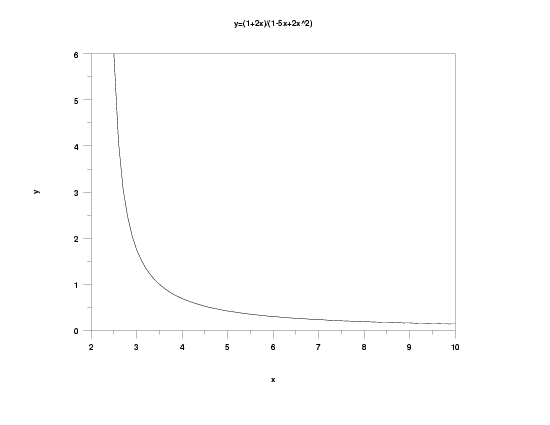 linear/quadratic rational function example 3:
 y = (1+2x)/(1 - 5x + 2x^2; 2 < x < 10