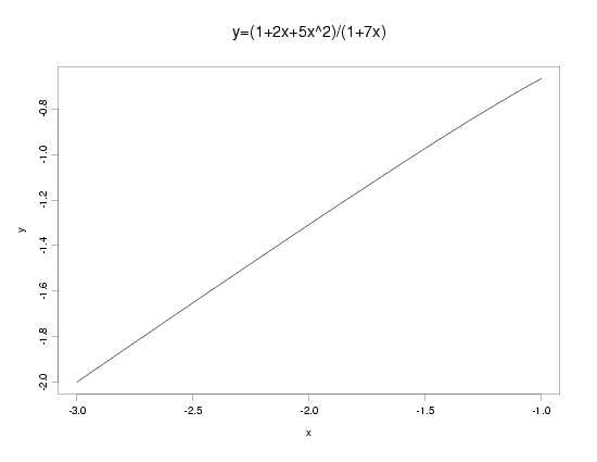 quadratic/linear rational function example 1:
 y = (1 + 2*x + 5*x**2)/(1 + 7*x); -3 < x < -1