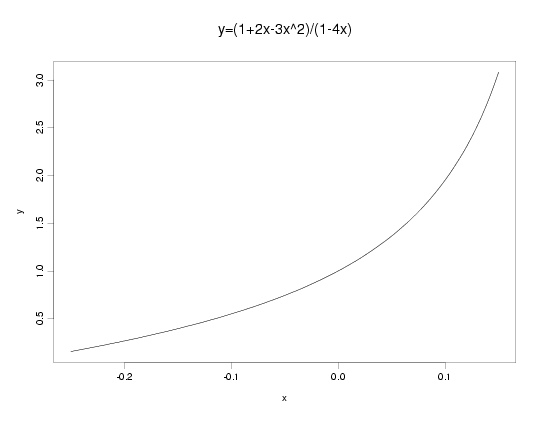 quadratic/linear rational function example 2:
 y = (1 + 2*x - 3*x**2)/(1 - 4*x); -0.2 < x < 0.1