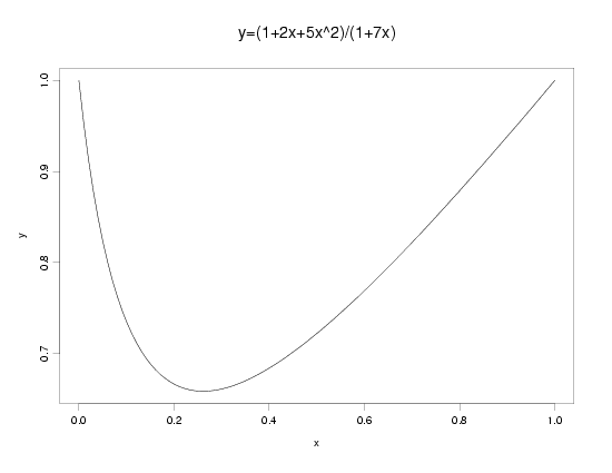 quadratic/linear rational function example 4:
 y = (1 + 2*x + 5*x**2)/(1 + 7*x); 0 < x < 1