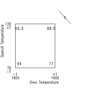 diagram representing response averages at optimal contour