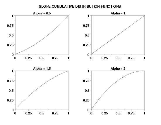 plot generated by sample program