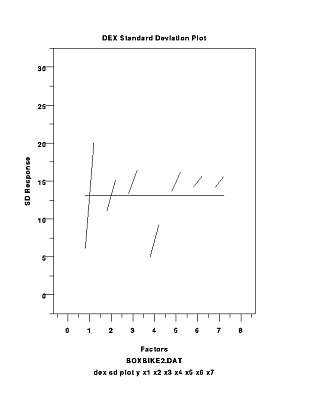 Sample dex standard deviation plot