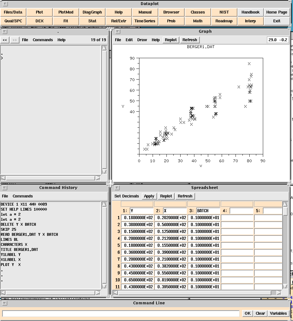 Snapshot of the results of the Dataplot Plot Menu