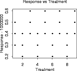 Response vs. Treatment