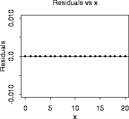 Residuals vs. x