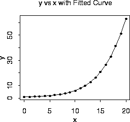 y vs. x with Fitted Curve
