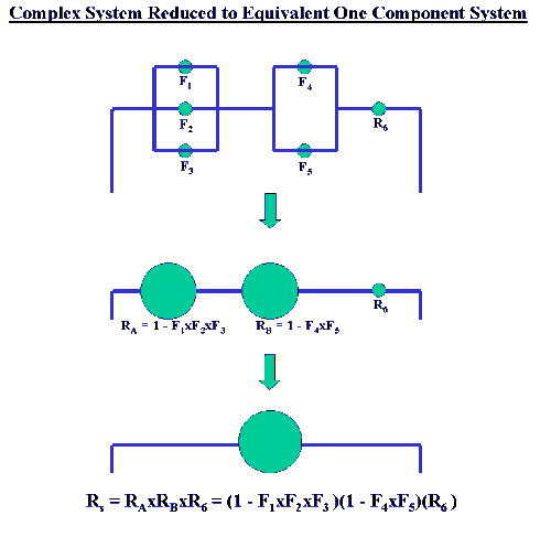 Diagram of complex system reduced to equivalent one component system