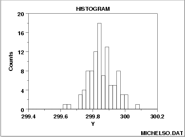 sample histogram