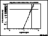 Fatigue Life of Aluminum Alloy Specimens