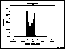 Link to a detailed description of the histogram