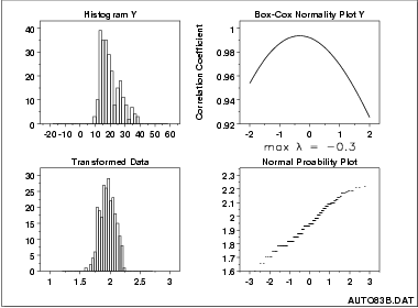 sample Box-Cox Normality plot