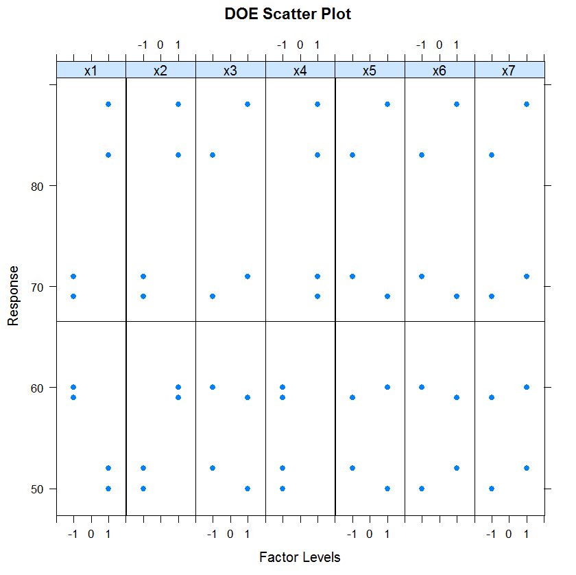 sample DOE scatter plot