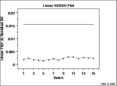 sample linear RESSD Plot