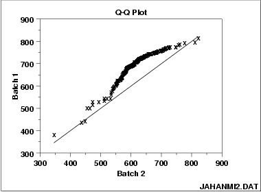 sample quantile-quantile plot
