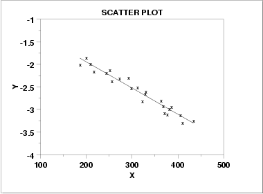 Scatter Chart Definition