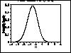 Power Normal Distribution