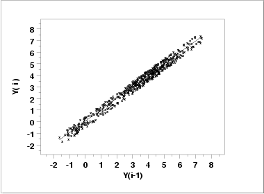 plot of predicted values with the original data