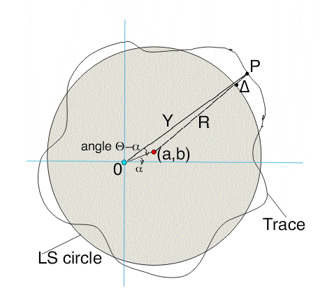 diagram of the measurement method