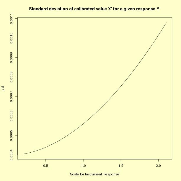 standard deviation of calibrated value of X' for
 given instrument response Y'