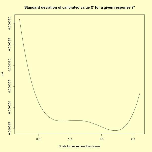 standard deviation of calibrated value X' for
 given instrument response Y'