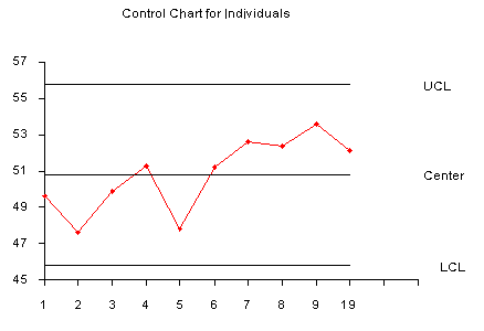 How To Interpret Control Charts