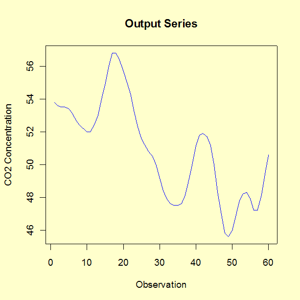 Plot of output outlet gas