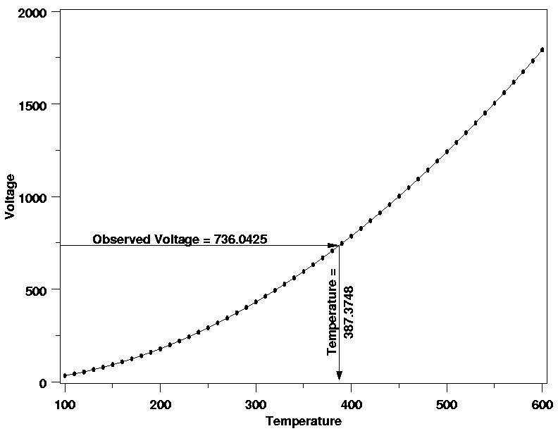 K Type Thermocouple Calibration Chart