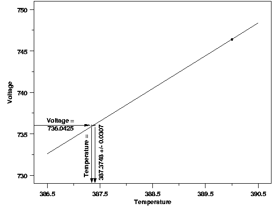 plot showing a 99% calibration interval for the original calibration data