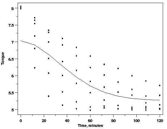 polymer relaxation data modeled as a single stretched exponential