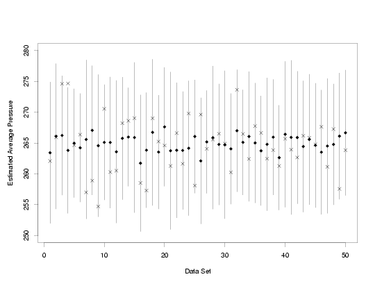 prediction intervals computed from 50 sets of simulated data