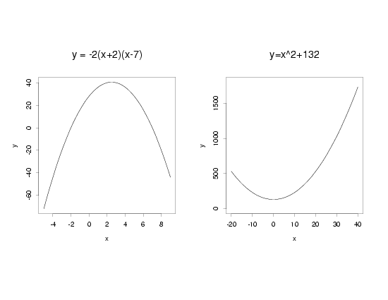 example of quadratic polynomials