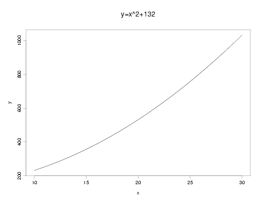 quadratic polynomial example 4: y=x**2 + 132; 10 < x < 30