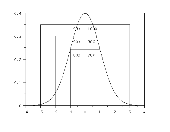 Plot showing process variability