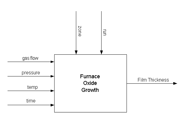 diagram of process model