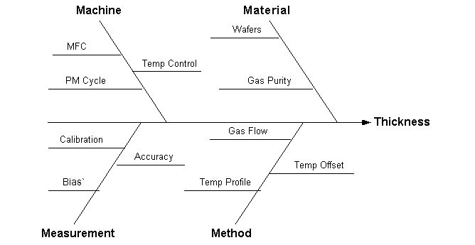 diagram of sensitivity model