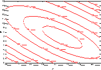 Example of a response surface peak