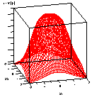 3-D plot of information function of rotatable quadratice design for
 2 factors