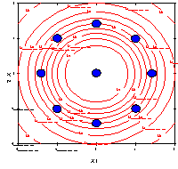 Contour plot of information function of rotatable quadratice design for
 2 factors