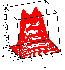 3-D plot of information function of 3^2 design