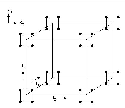 Diagram of inner and outer arrays for robust design