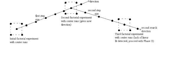 Preconditioned Steepest Ascent/Descent Methods