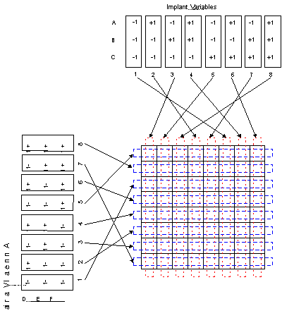 Diagram of the strip-plot design for two process steps and
three factor variables